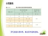 4.3.3 走向成熟課件 -2024年初中秋季濟南版生物八年級上冊