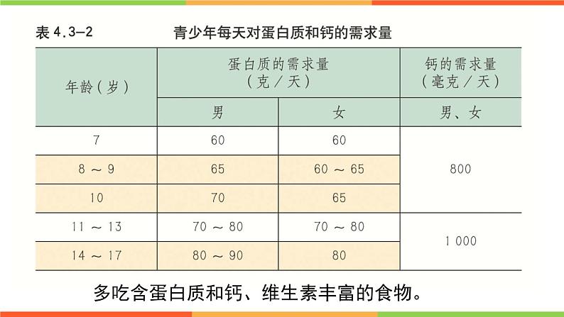 4.3.3走向成熟课件 --2024年初中秋季济南版生物八年级上册06