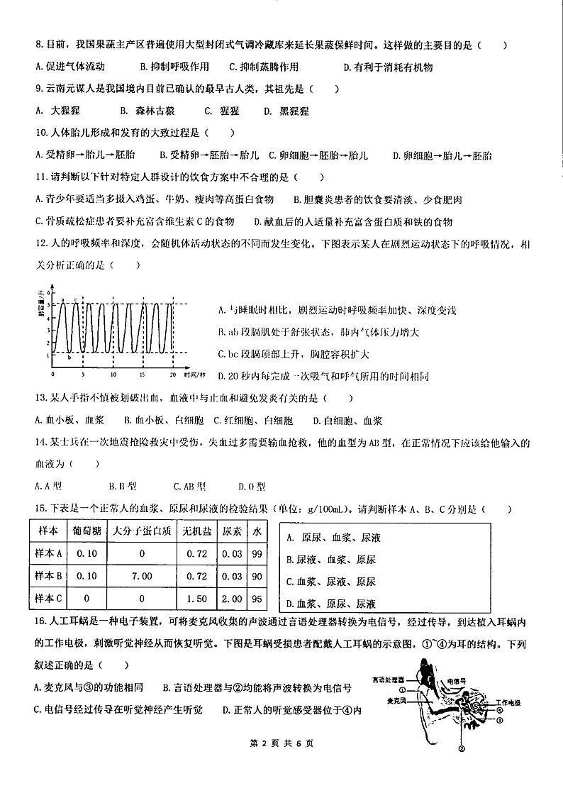 云南省红河哈尼族彝族自治州建水县建水实验中学2023-2024学年八年级下学期5月月考生物试题02