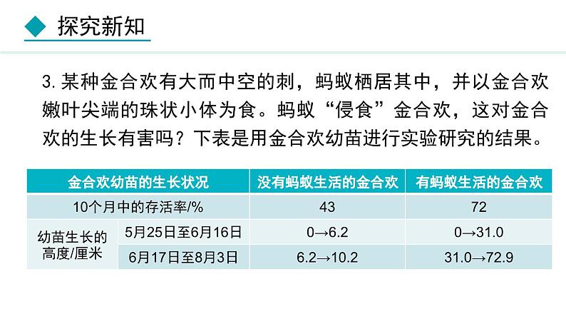 5.3  动物在生物圈中的作用（课件）-2024--2025学年人教版生物八年级上册第6页