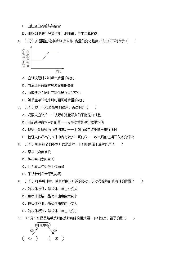 2023-2024学年吉林省长春市南关区七年级（下）期末生物试卷第2页