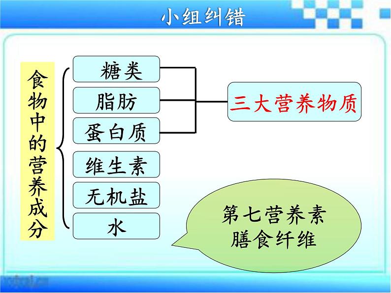 1.1食物的营养成分课时1课件-2023-2024学年济南版初中生物七年级下册05