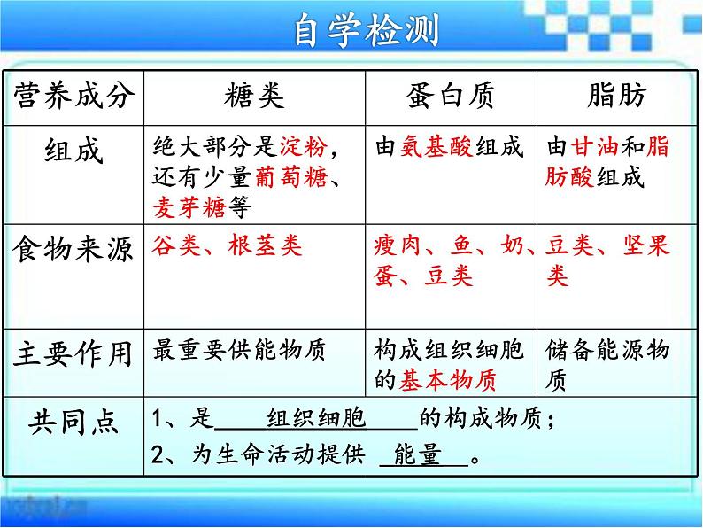 1.1食物的营养成分课时1课件-2023-2024学年济南版初中生物七年级下册06