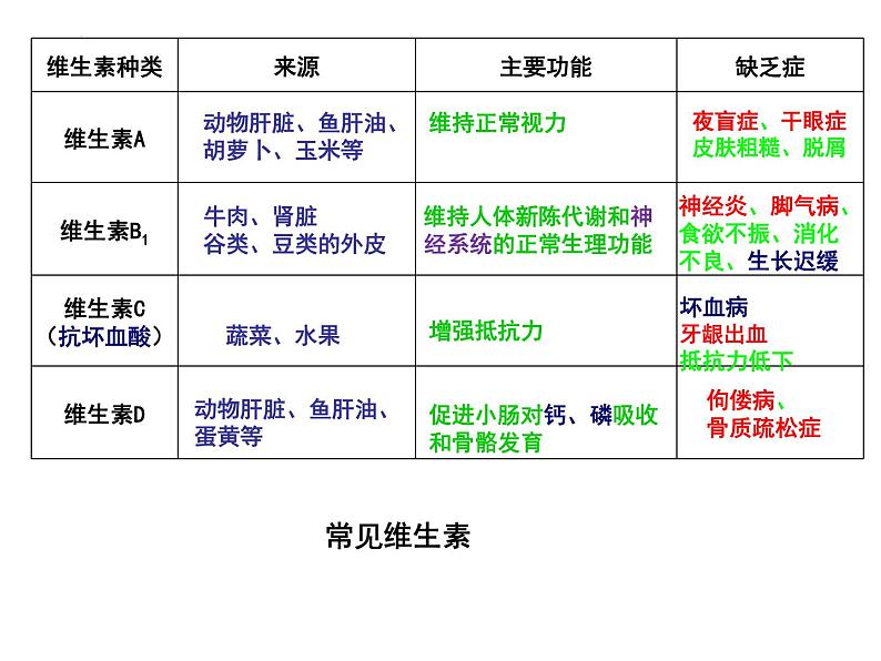 3.1.2消化和吸收课件-2023-2024学年济南版生物七年级下册第3页