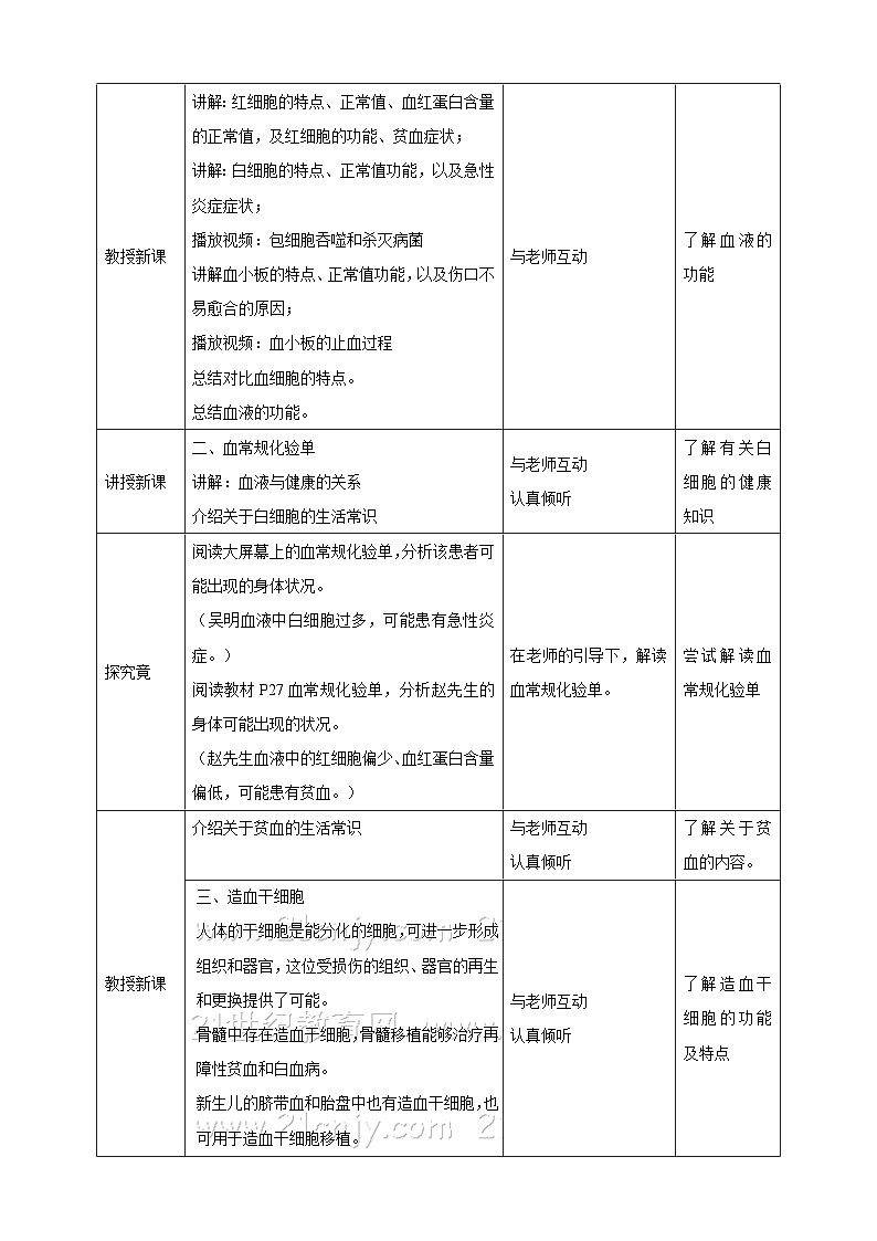 冀教版生物七下2.2.1物质运输的载体（1） 教案02