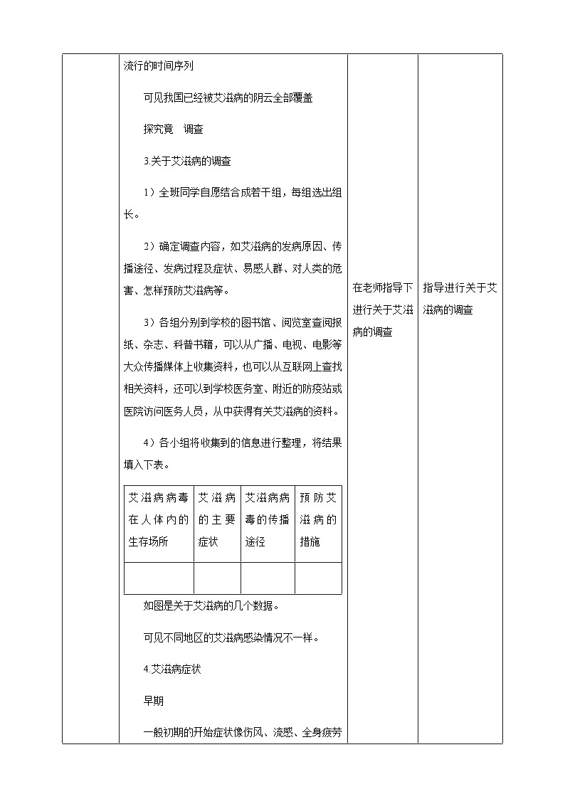 冀教版七年生物下册第6章第3节艾滋病的发生与流行教案03
