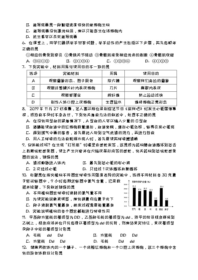 2024年山东省济南市章丘区八年级学业水平考试生物模拟试题（四）02