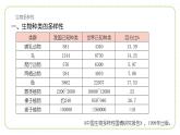 八年級人教版生物學課件2認識生物的多樣性