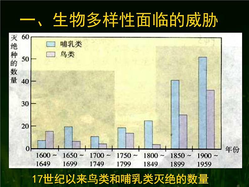 八年级人教版生物学课件6.3保护生物的多样性03