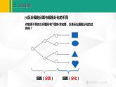 人教版（2024版）七年级生物上册课件 1.3.2 动物体的结构层次