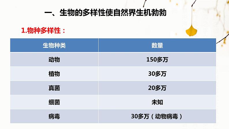 北师大版生物七年级上册 1.1.1 形形色色的生物 教学课件06