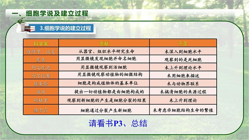 北师大版生物七年级上册 2.2.2 细胞是生命活动的基本单位 教学课件06