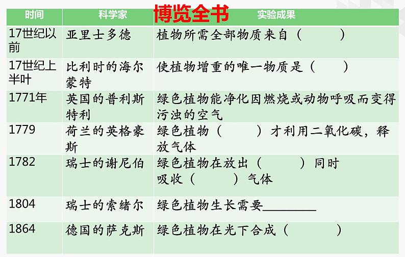 北师大版生物七年级上册 3.4.1 光合作用 教学课件02