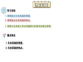 苏科版生物七年级上册 3.1 多种多样的生态系统（第2课时） 同步课件