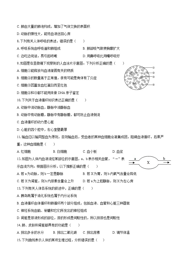 2023-2024学年河南省周口市郸城实验中学等校七年级（下）期末生物学试卷（含答案）02