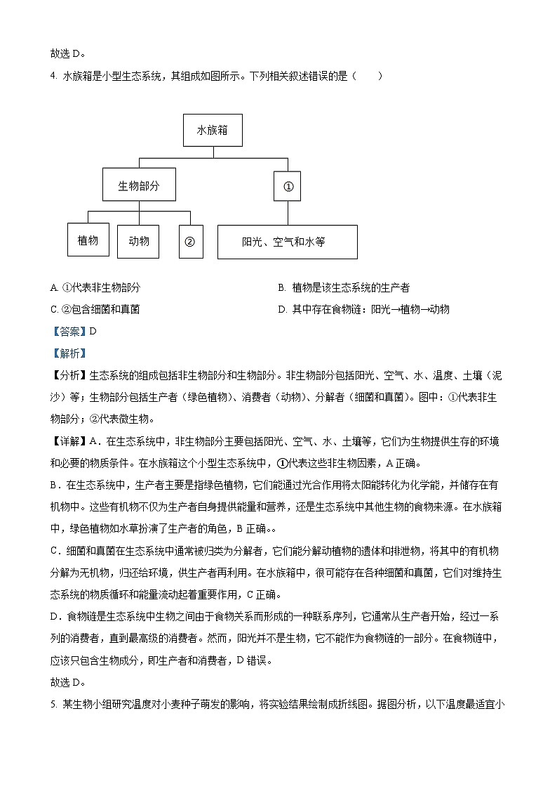 2024年吉林省长春市中考生物真题03