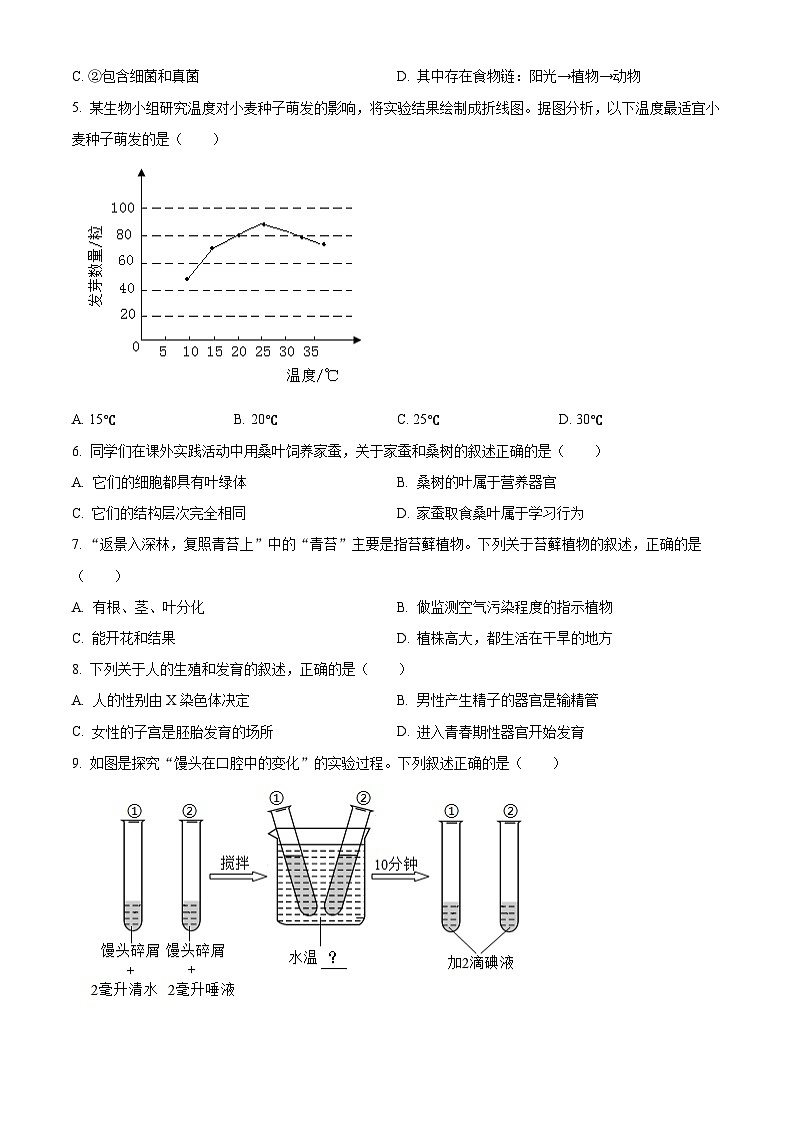 2024年吉林省长春市中考生物真题02