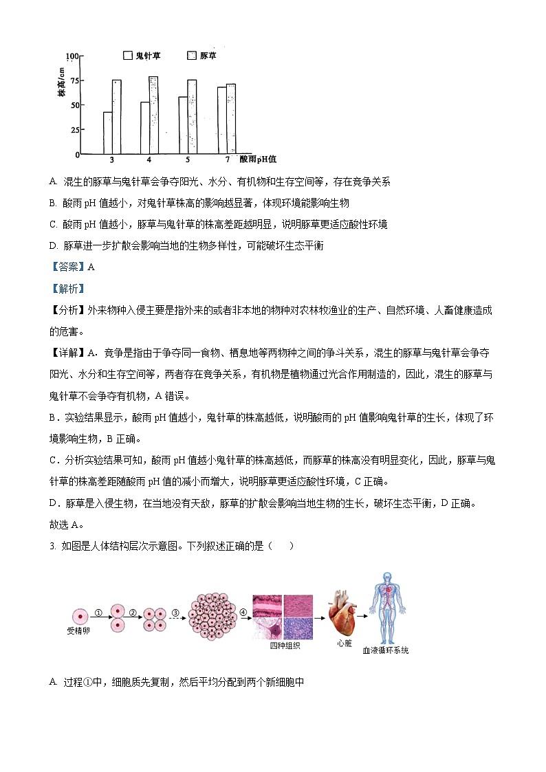 2024年山东省泰安市中考生物真题02