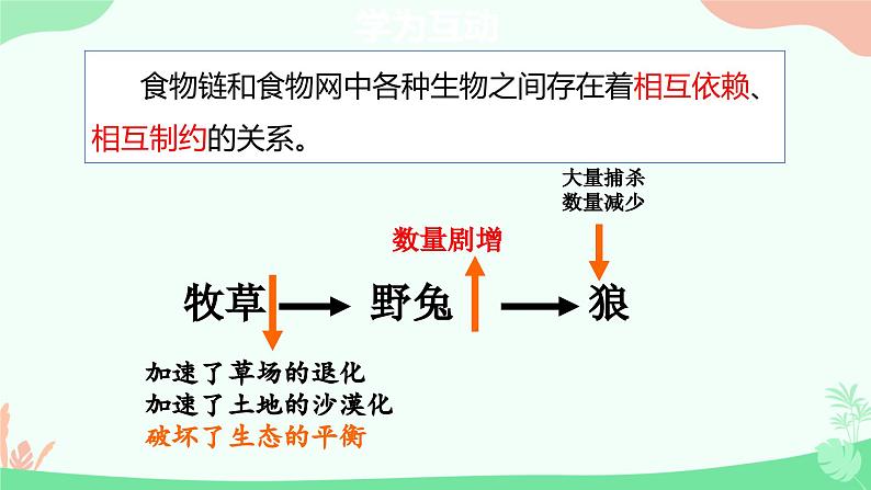 【核心素养】人教版初中生物八年级上册5.3《动物在生物圈中的作用》课件＋课时练习＋教案（含教学反思）07