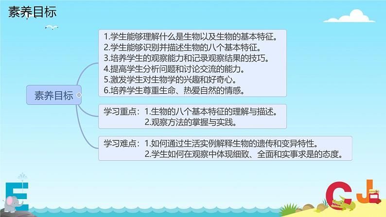 第二节  生物的特征 课件 人教版（2024）七年级上册02