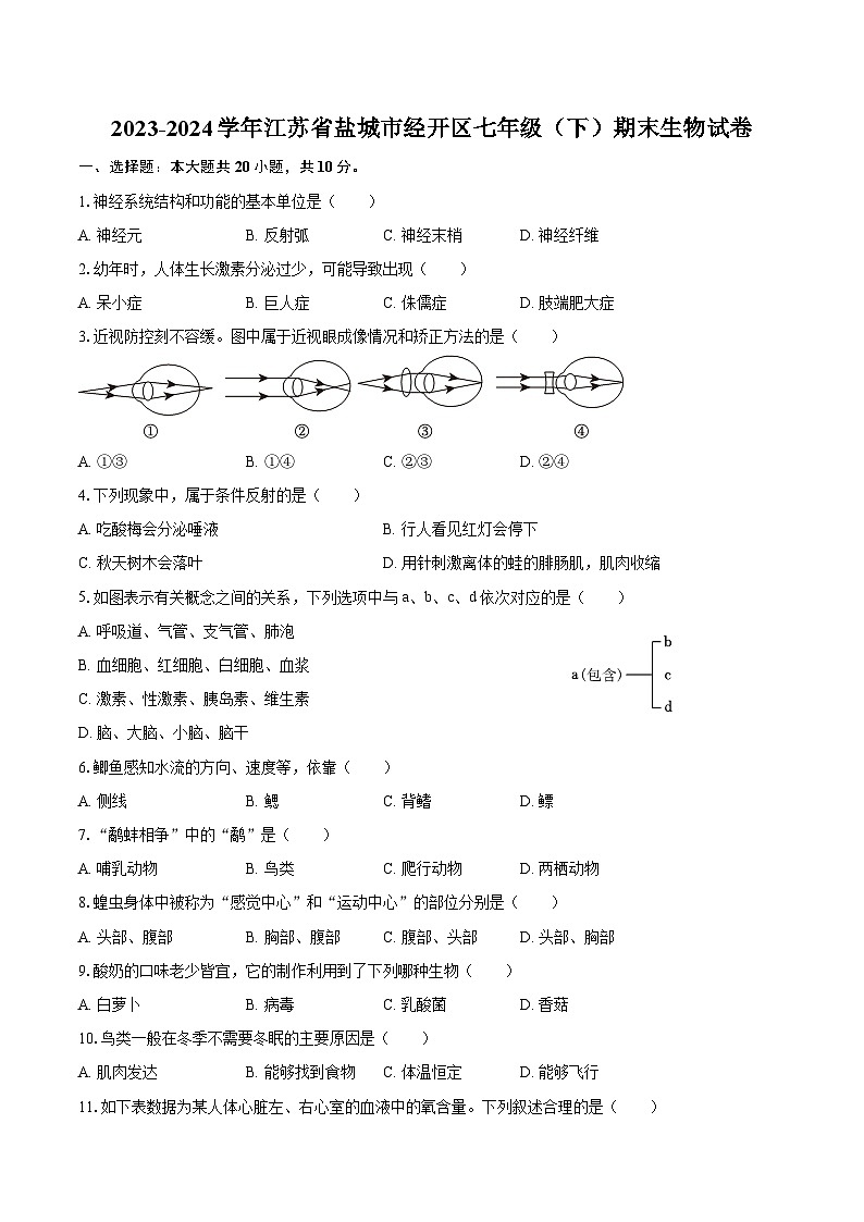 2023-2024学年江苏省盐城市经开区七年级（下）期末生物试卷（含答案）第1页