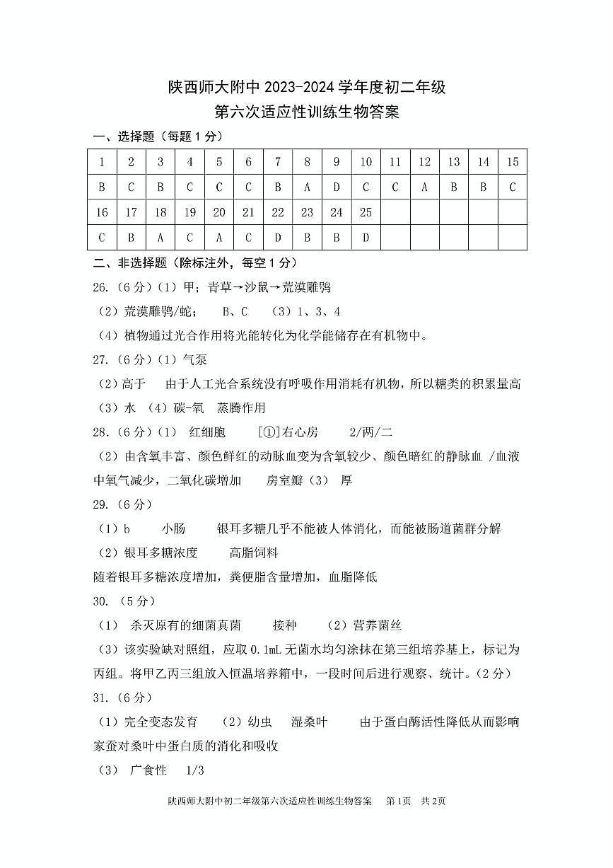 陕西师大附中 2023-2024 学年度初二年级第六次适应性训练生物试题 答案第1页