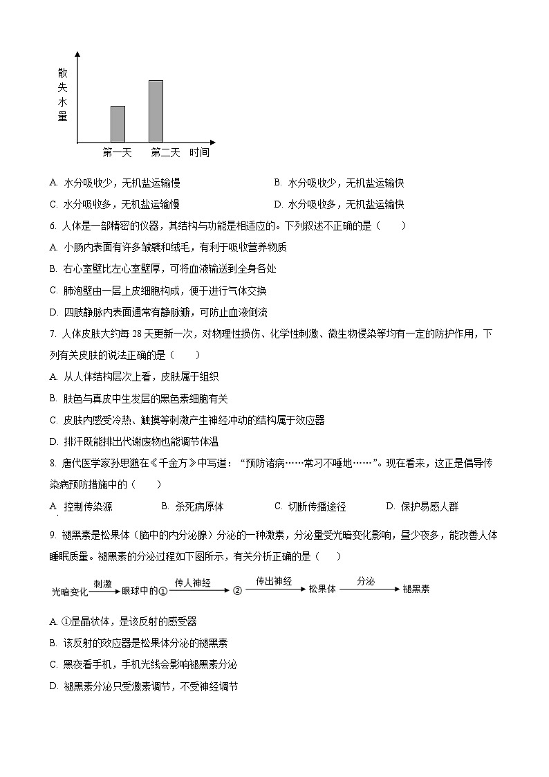 2024年山东省淄博市周村区中考二模生物试题（原卷版）第2页