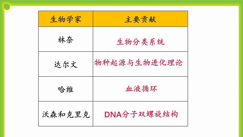 1.3《生物学研究的基本方法》课件03