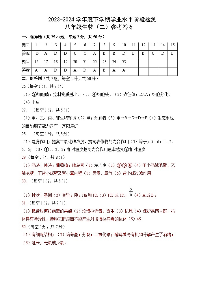 2024年山东省临沂市费县中考二模生物试题01