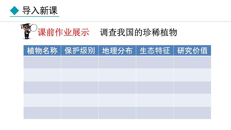 2.4.1  我国的珍稀动植物资源 课件--2024-2025学年冀少版生物七年级上册03