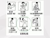 鲁教版（五四制）初中生物七年级上册 第1章 第3节 青春期 课件