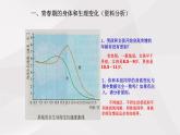 鲁教版（五四制）初中生物七年级上册 第1章 第3节 青春期 课件
