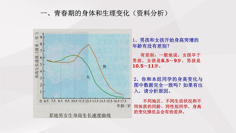 鲁教版（五四制）初中生物七年级上册 第1章 第3节 青春期 课件05