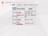 鲁教版（五四制）初中生物七年级上册 第2章 人体的营养复习 课件