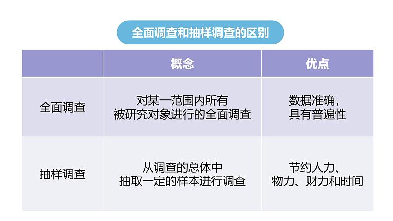 1.1.1调查周边环境中的生物 教学课件 人教版生物七年级上07