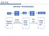 1.1.1调查周边环境中的生物 教学课件 人教版生物七年级上册