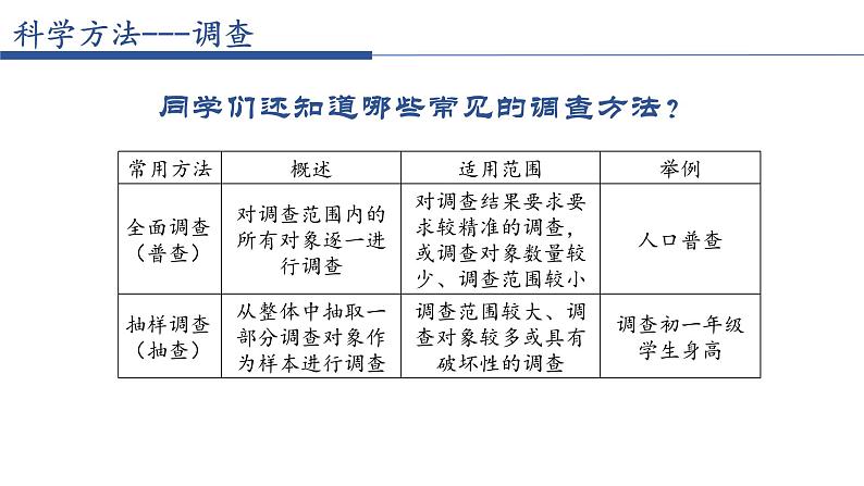 1.1.1调查周边环境中的生物 教学课件 人教版生物七年级上册07