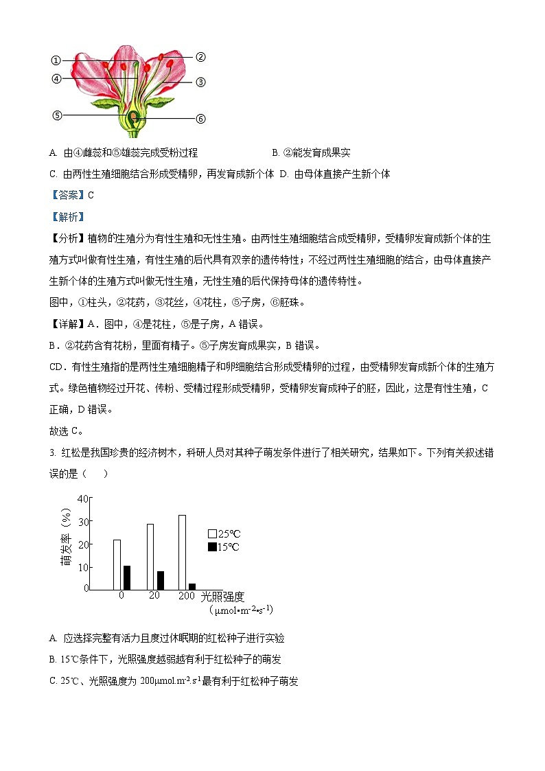 2024年内蒙古兴安盟突泉县中考一模生物试题（原卷版+解析版）02