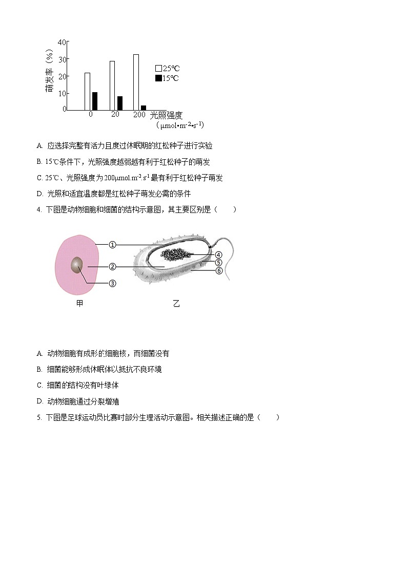 2024年内蒙古兴安盟突泉县中考一模生物试题（原卷版+解析版）02