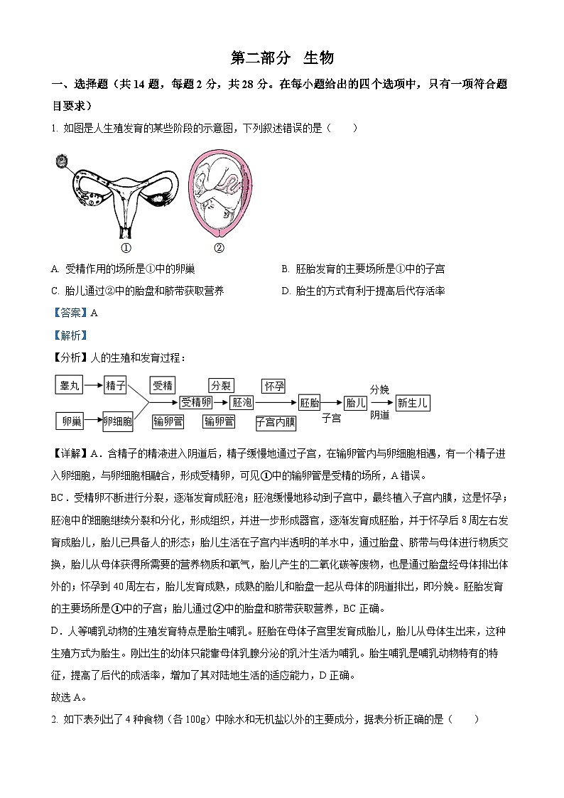 湖北省十堰市郧西县2023-2024学年七年级下学期期末生物试题（解析版）第1页