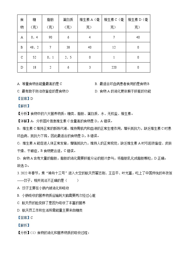 湖北省十堰市郧西县2023-2024学年七年级下学期期末生物试题（解析版）第2页