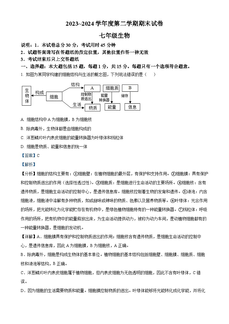 江苏省南通市海门区2023-2024学年七年级下学期期末生物试题（解析版）01