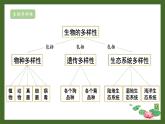 【核心素养】北师大版（2024）生物七年级上册 第1单元复习 教学课件