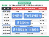 人教版八年級生物上學期  6.2《認識生物的多樣性》課件+素材