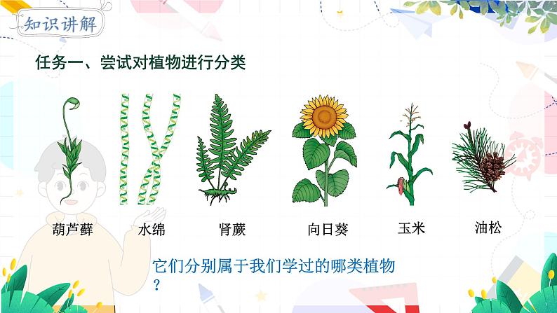 人教 生物八上第六单元第一章第一节第6页