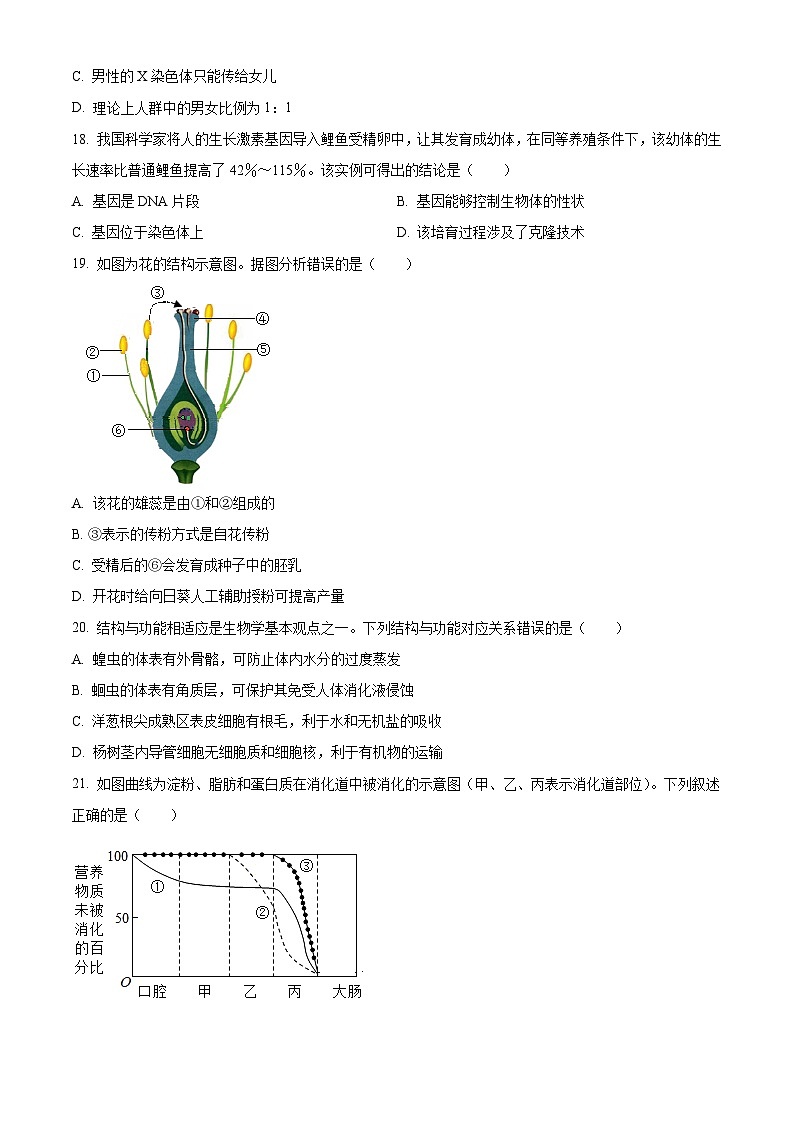[生物]2022年山东省日照市中考真题生物试卷(原题版+解析版)03