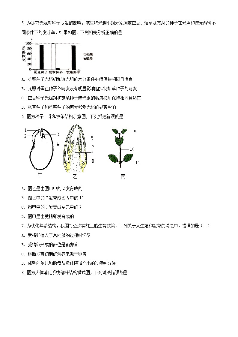 [生物]山东省聊城市2021年中考真题生物试题试卷(原题版+解析版)02