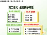 【核心素养】冀少版（2024）生物七年级上册 2.1.1  藻类 同步课件+同步练习