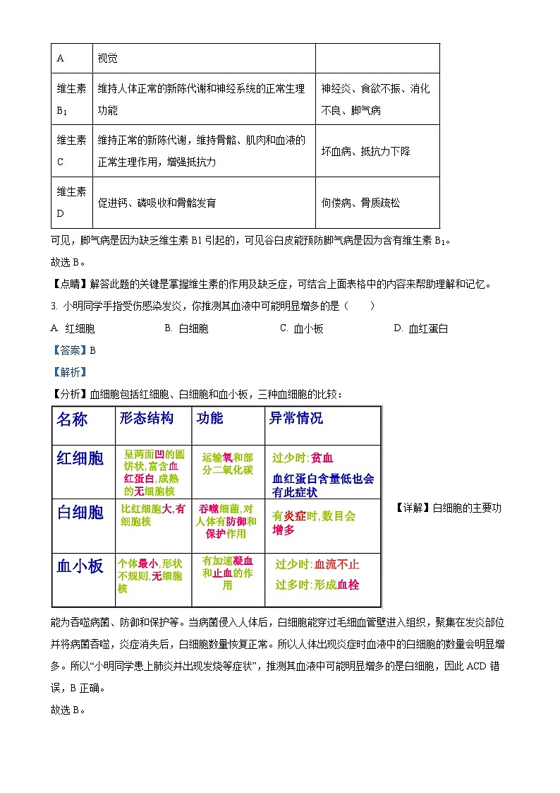 安徽省宿州市萧县2023-2024学年七年级下学期期末生物学试题（解析版）第2页