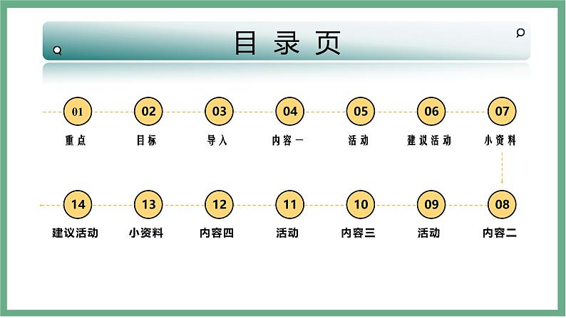 【北师大版】七上生物  2.2.1细胞的基本结构和功能  课件03